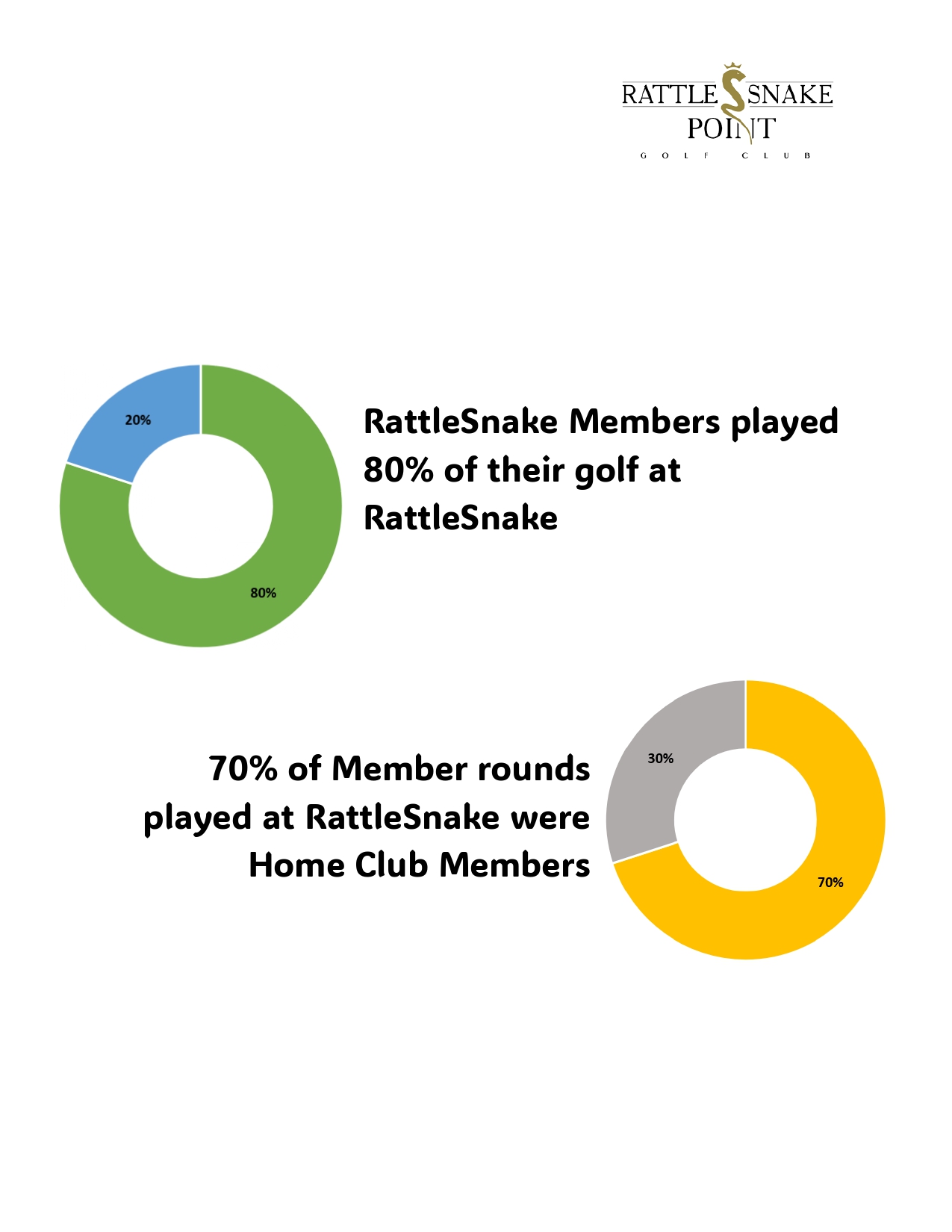 RattleSnake Point My News RattleSnake Point Golf Club